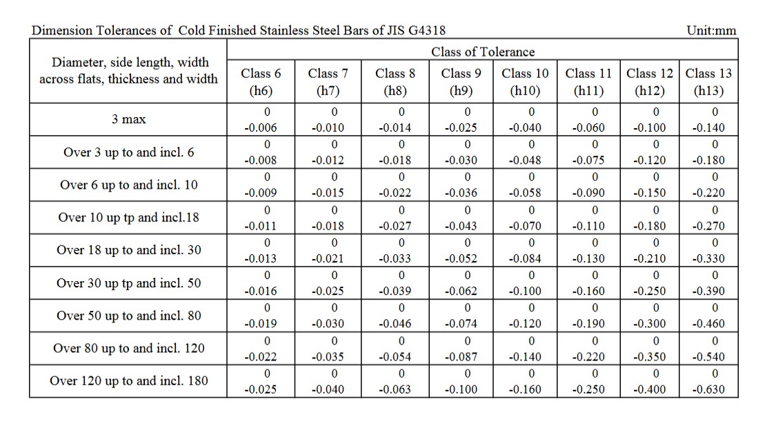 steel-flatness-tolerance-chart